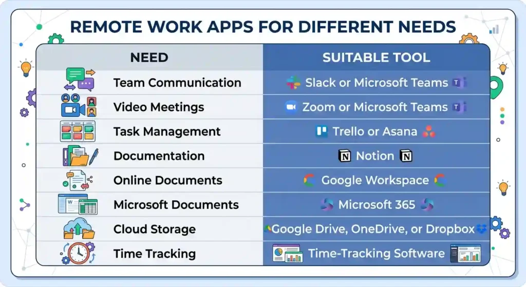 remote apps and software for work