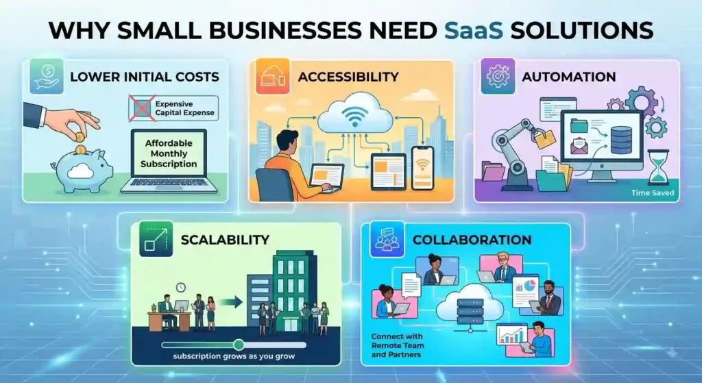why small businesses need SaaS products
